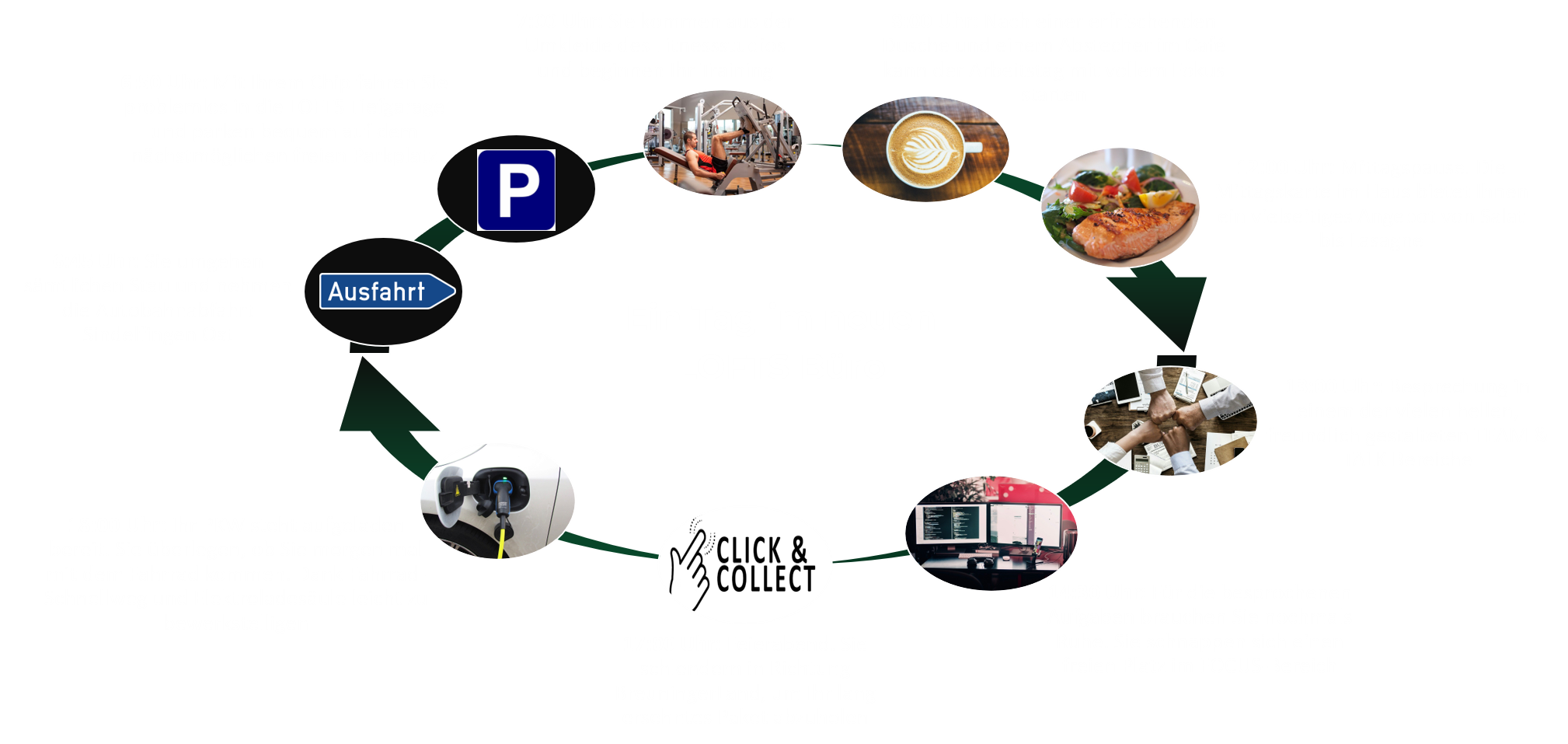 360° Tag im LOFTS